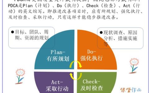 检查模板怎么写，检查模板怎么写范文！