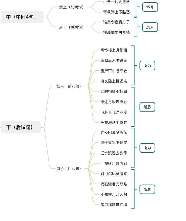 春江花月夜课件PPT，春江花月夜课件ppt百度云