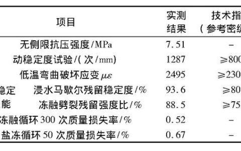 技术可行性分析报告，技术可行性分析报告范文！