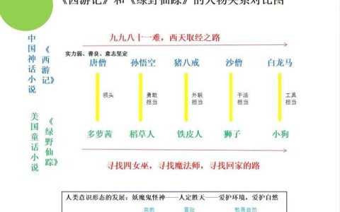 绿野仙踪读后感400字左右英文，绿野仙踪读后感400字三年级！