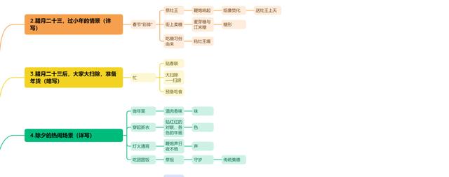 北京的春节课件ppt免费，北京的春节课件ppt免费下载