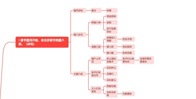 北京的春节课件ppt免费，北京的春节课件ppt免费下载