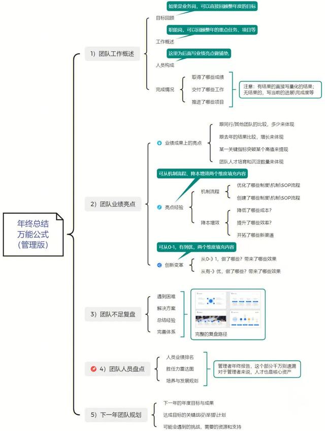 ppt汇报模板免费，汇报工作ppt模板免费下载