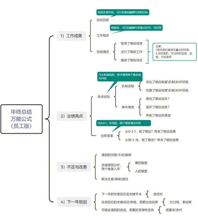 ppt汇报模板免费，汇报工作ppt模板免费下载