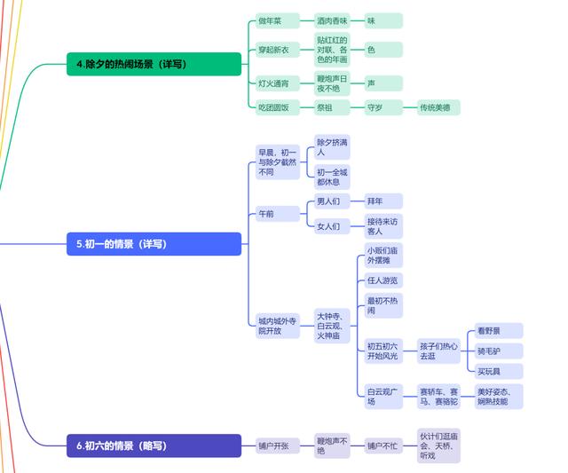 北京的春节课件ppt免费，北京的春节课件ppt免费下载